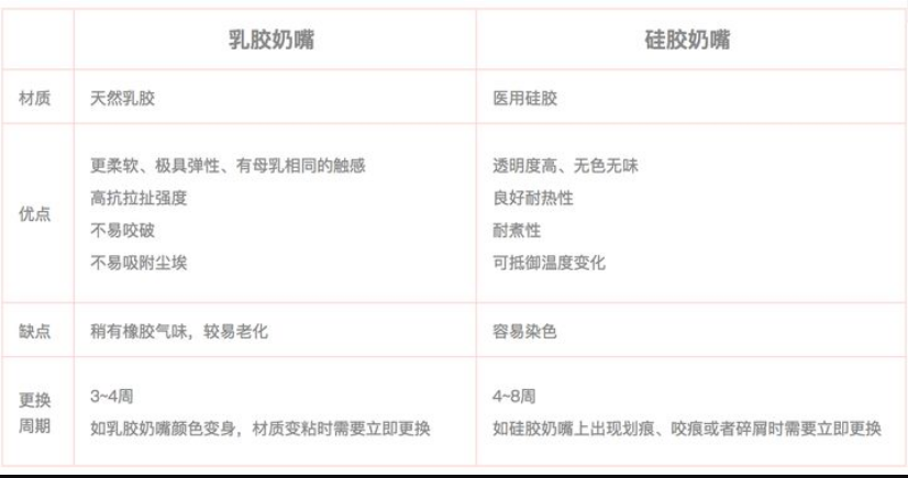 乳膠和硅膠有什么區(qū)別？列舉幾個(gè)例子說(shuō)明硅膠和乳膠材質(zhì)優(yōu)缺點(diǎn)